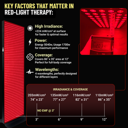 EXESAS Full Body Red Light Therapy Panel – 1,008 LED Dual-Chip Device, 4-Wavelength Infrared Light Therapy