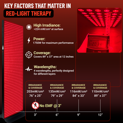 EXESAS Full Body Red Light Therapy Panel – 1,216 LED Dual-Chip Device, 4-Wavelength Infrared Light Therapy