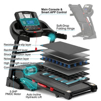 4.5HP Folding Treadmill for Home with 15 Auto Incline, Smart APP, 300Lbs, Hifi Bluetooth Speakers, 64 Programs, 10MPH Speed, Foldable Eletreadmill Running Machine, Knee Strap Gift — How It Works