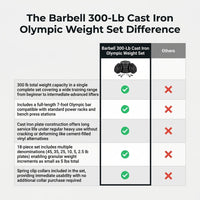 Barbell 300-Lb Cast Iron Olympic Weight Set (Includes 7' Bar) — Comparison