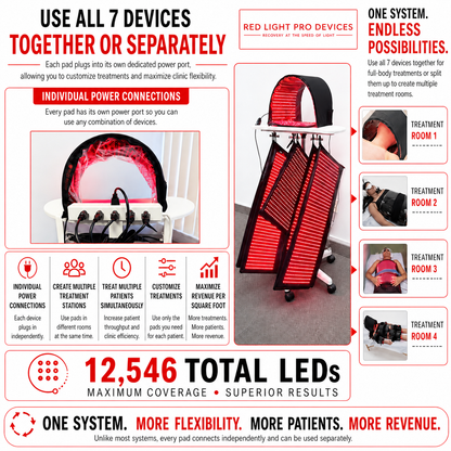 Full Body Red Light Therapy System – Professional-Grade Body Contouring, 12,546 LEDs, 7-Piece Set
