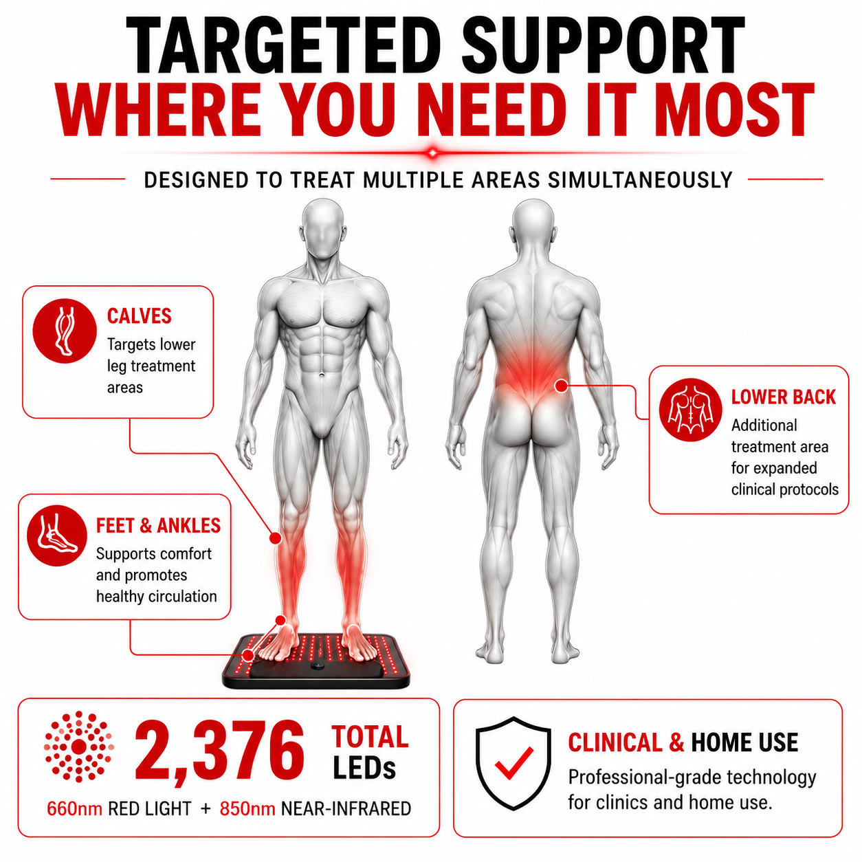 Red Light Therapy Kit for Feet, Calves & Lower Back – Nerve & Circulation Support, 3,456 LEDs, 4-Device Set