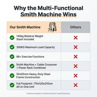 Commercial Gym Fitness Equipment Squat Rack Power Multi Functional Smith Machine — Comparison