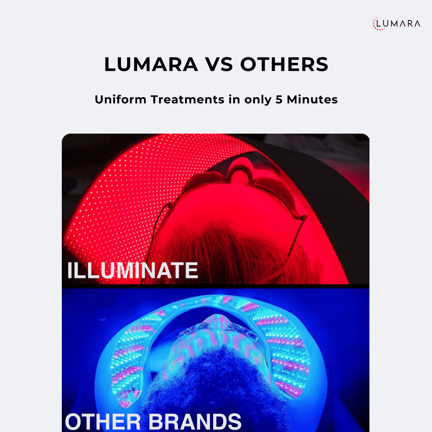 Illuminate Red V2 by Lumara – 1,980 LED Red Light Therapy Panel, 660nm Wavelength