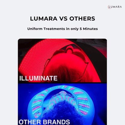 Illuminate Red V2 by Lumara – 1,980 LED Red Light Therapy Panel, 660nm Wavelength