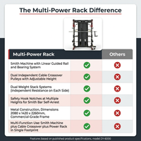 Multi-Power Rack Built for Home Gyms, Metal Construction, Cable Crossover System, Smith Machine Function — Comparison