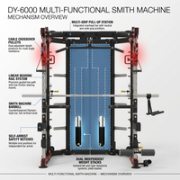 Multi-Power Rack Built for Home Gyms, Metal Construction, Cable Crossover System, Smith Machine Function — How It Works