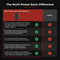Multi-Power Rack for Home Gym Sport Bodybuilding Equipment Metal Cable Crossover Multifunctional Smith Machine — Comparison