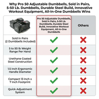 Pro 50 Adjustable Dumbbells, Sold in Pairs, 5-50 Lb. Dumbbells, Durable Steel Build, Innovative Workout Equipment, All-In-One Dumbbells — Comparison