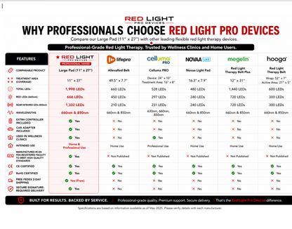 Red Light Therapy Device - VersaDome Pro 2-in-1 – 1,998 LED Face & Body Panel