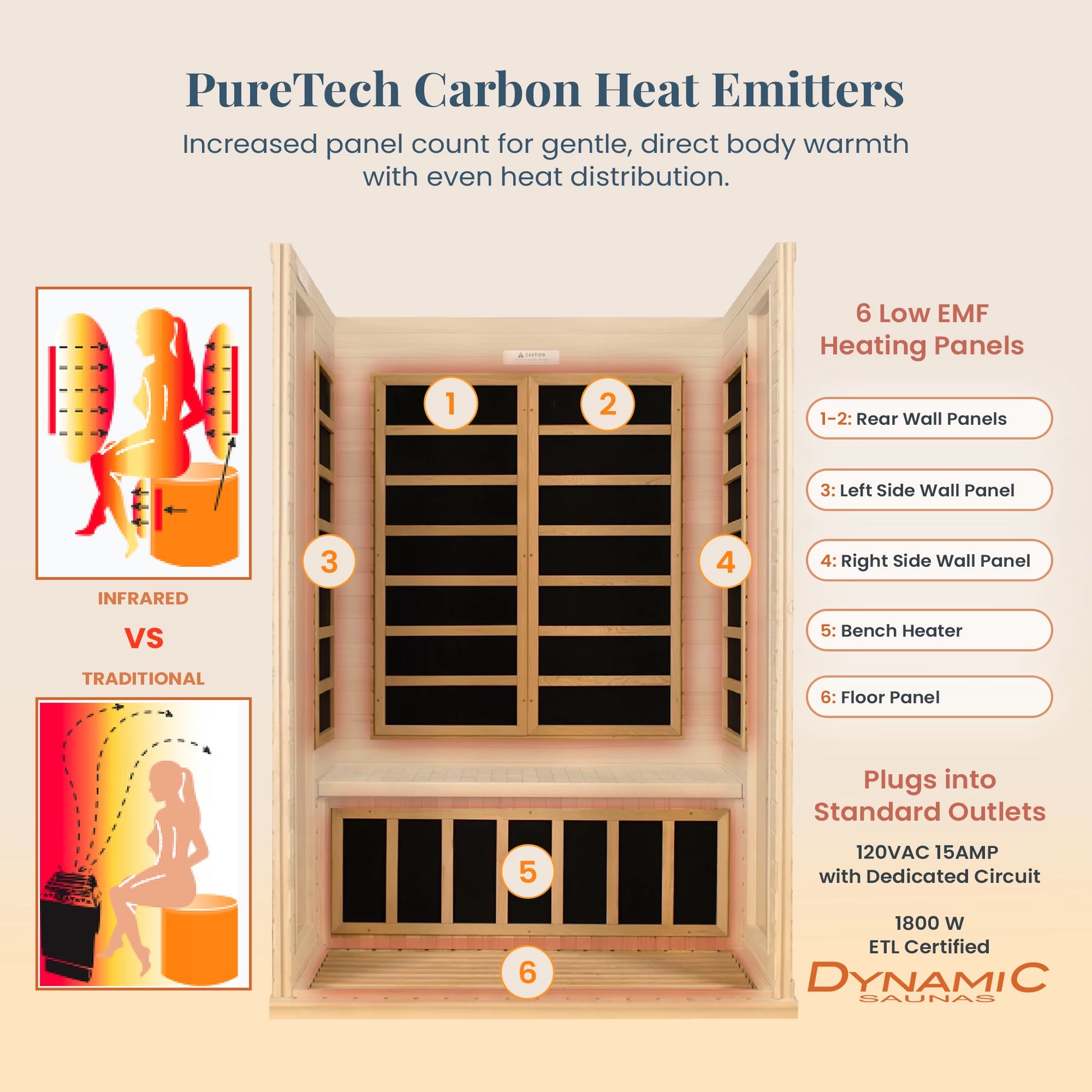 Andora 2-Person Low EMF FAR Infrared Sauna, Canadian Hemlock