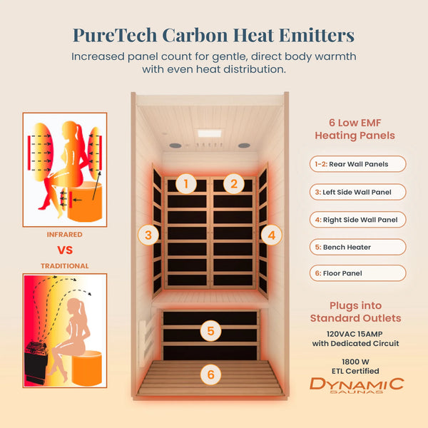 Barcelona 1-2 Person Low EMF Far Infrared Sauna