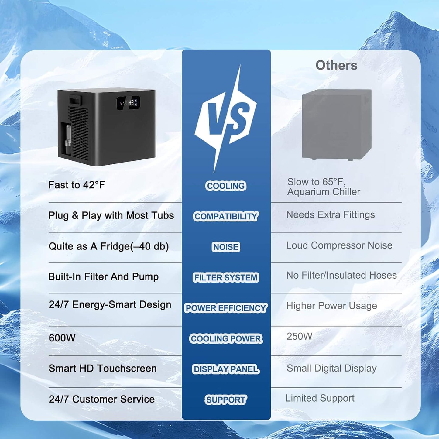 Premium XL 120 Gal Cold Plunge Tub Kit with 1/3 HP Chiller, Filter & Pump (SAK58283)