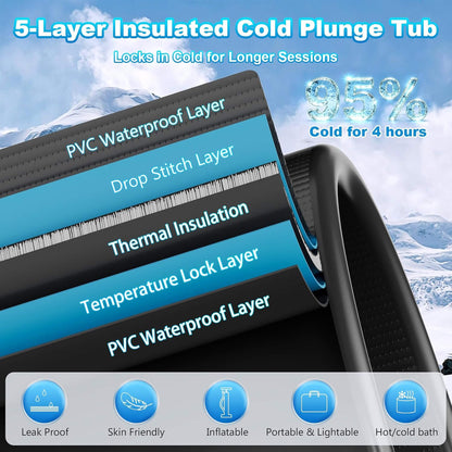 Premium XL 120 Gal Cold Plunge Tub Kit with 1/3 HP Chiller, Filter & Pump (SAK58283)