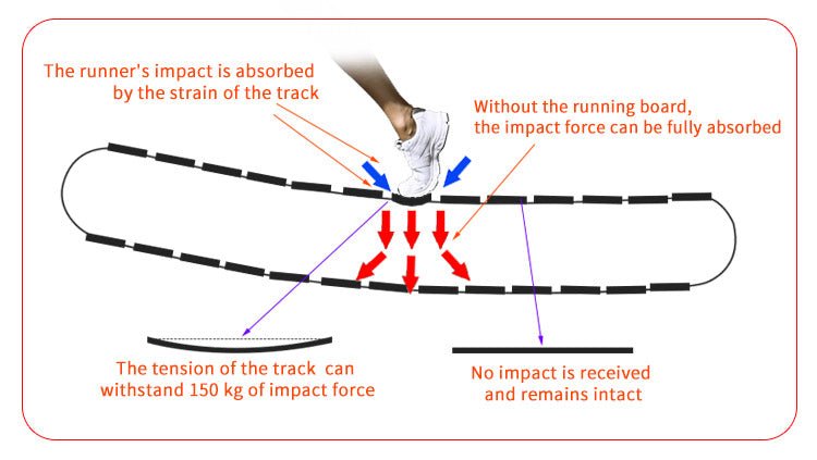 R1000 Curved Resistance Treadmill – Self-Powered, 8-Level Magnetic Resistance