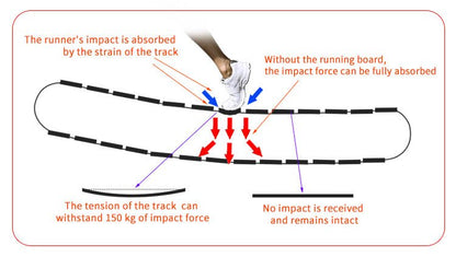 R1000 Curved Resistance Treadmill – Self-Powered, 8-Level Magnetic Resistance