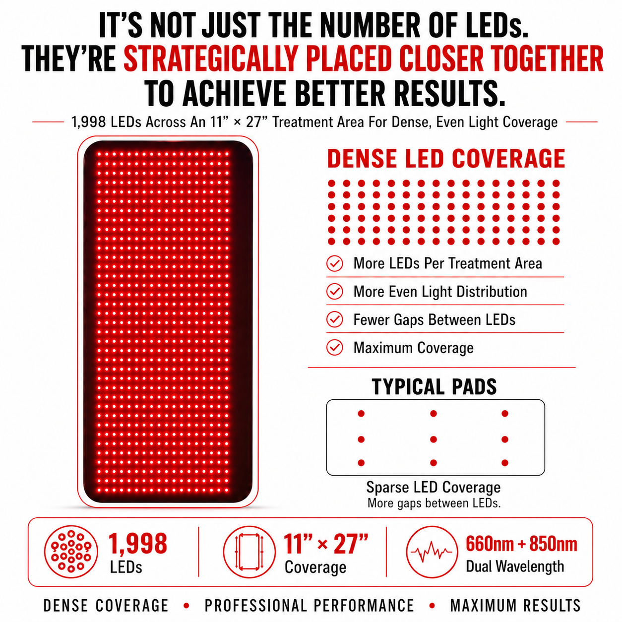 Red Light Therapy Device - VersaDome Pro 2-in-1 – 1,998 LED Face & Body Panel